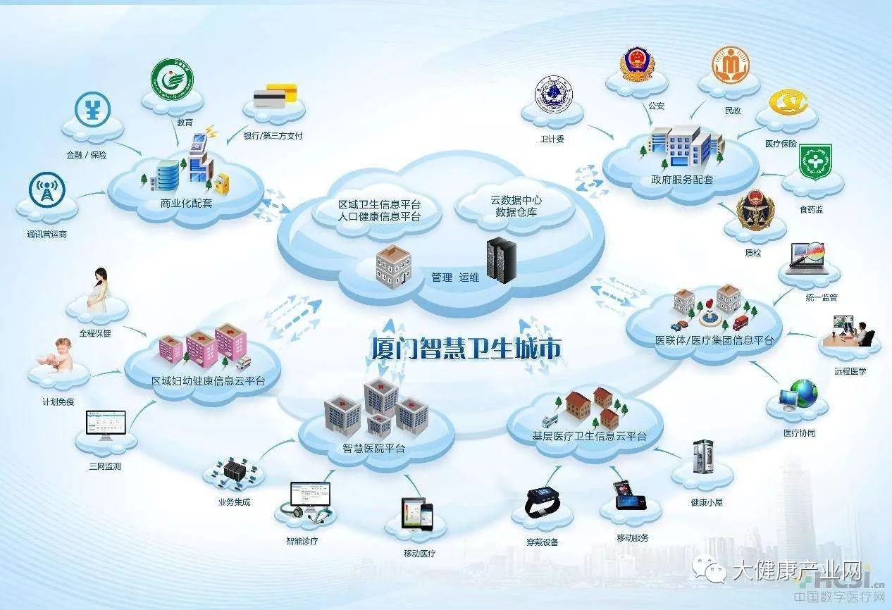 廈門市2018年加速推進(jìn)智慧健康工程，創(chuàng)新“互聯(lián)網(wǎng)+健康”服務(wù)新模式