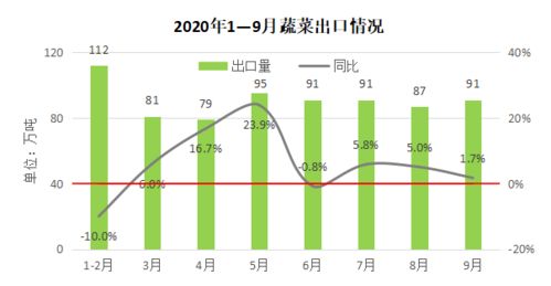 三季度我國農產品貿易呈現新格局，計算機軟硬件技術研發賦能產業升級機遇涌現